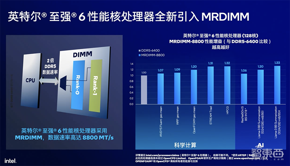 将CPU内存带宽翻倍提升！详解英特尔MRDIMM新型内存，至强6的秘密武器