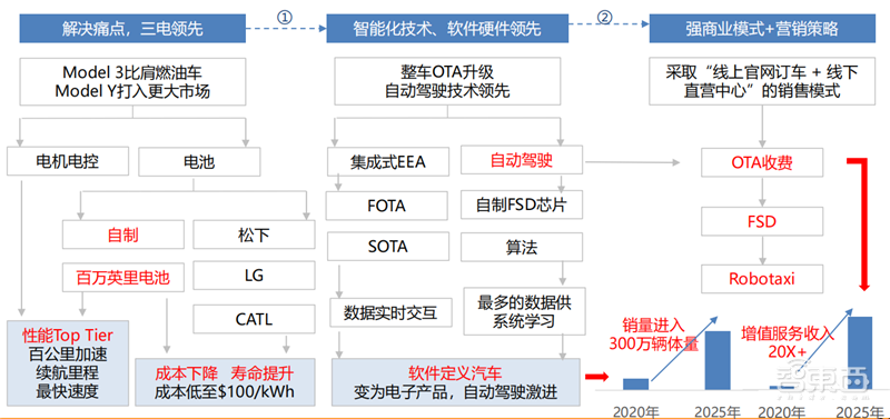 特斯拉小米纷纷下注!揭秘爆火的人形机器人,万亿新风口 | 智东西内参