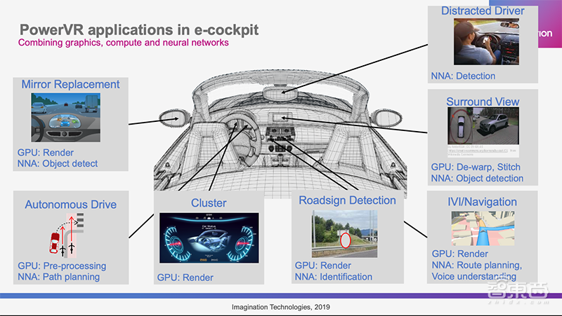 Imagination Andrew Grant:PowerVR可将移动AI提速199倍 | GTIC2019