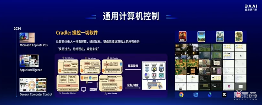 智源连甩近20项王炸研究进展！语言、多模态、具身、生物计算+大模型“操作系统”