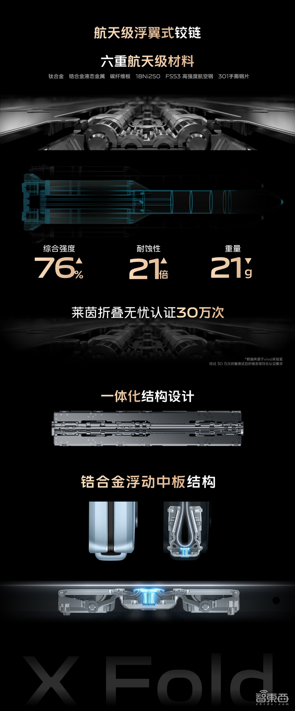 vivo发首款折叠屏手机,能折30万次用10年不坏,8999元起