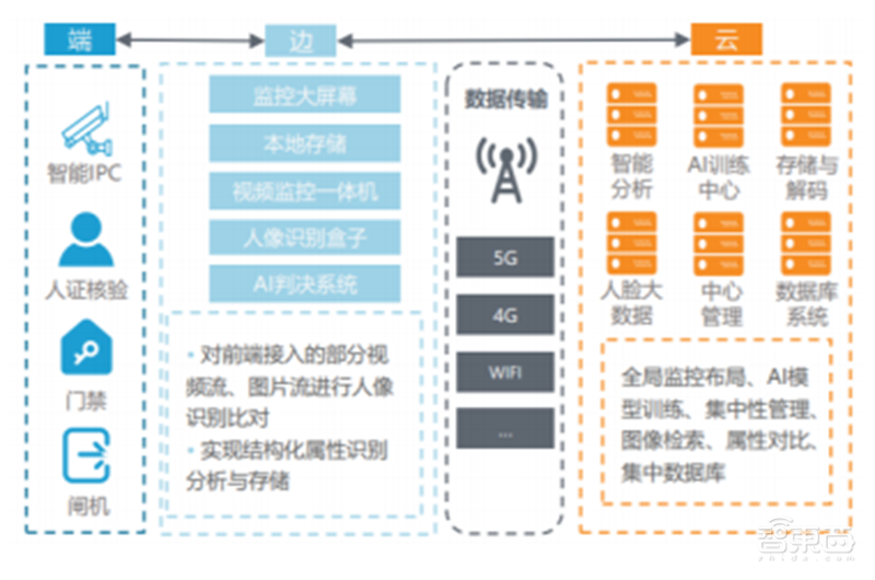 SOC深度报告,发展趋势、技术特点、产业链一文看懂 | 芯东西内参