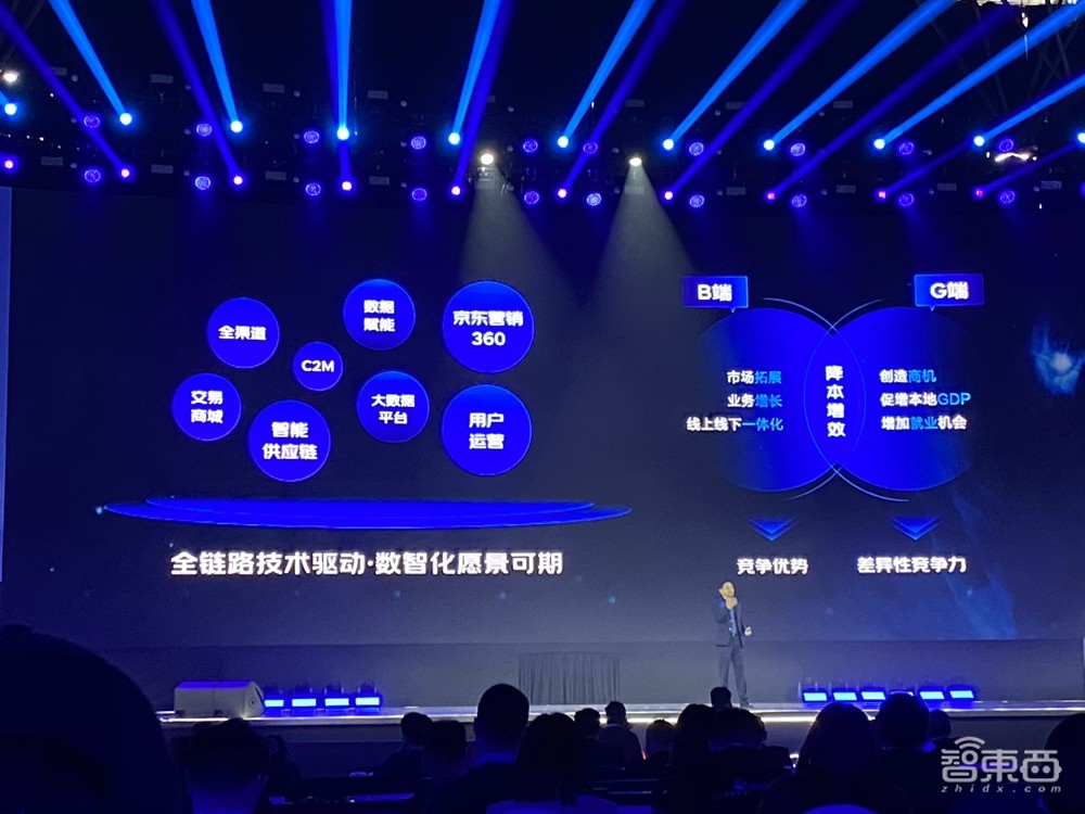 500万件单品，24小时送达，京东背后的定海神针：智能供应链
