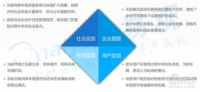 共享单车市场深度报告 烧钱背后的商业真相【附下载】|智东西内参