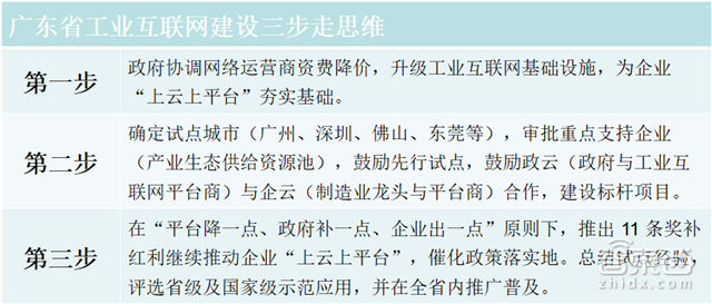 中国工业逆袭法宝!11家本土工业互联网企业盘点【附下载】| 智东西内参