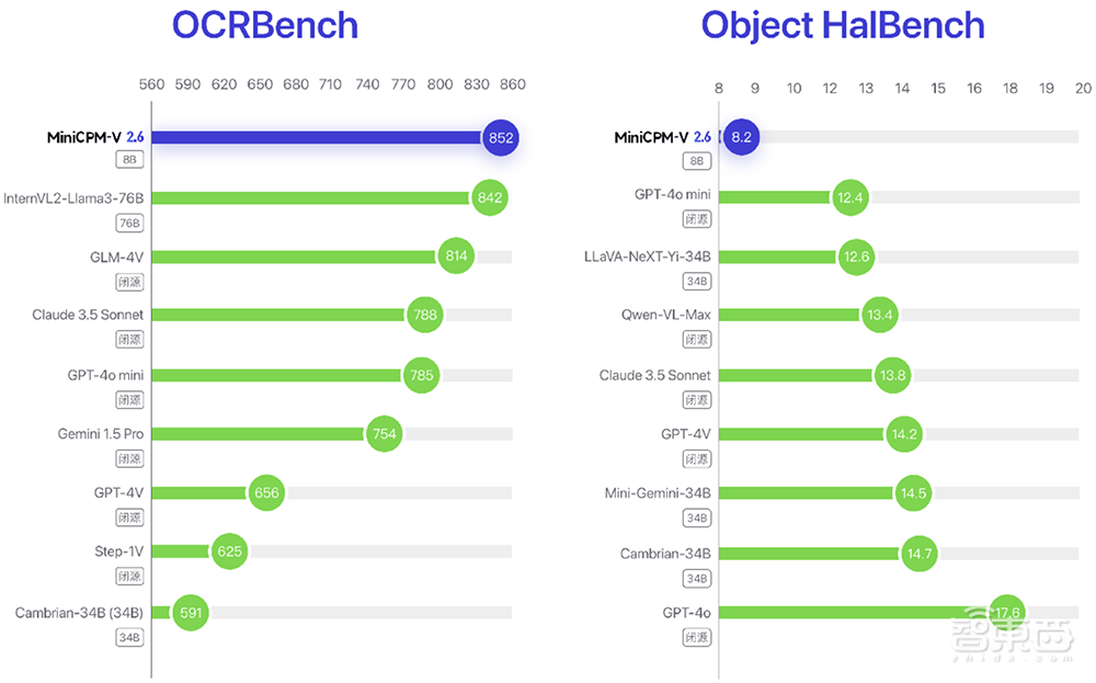 手机能跑GPT-4V了?国产端侧模型又出力作!实拍视频秒理解,还是个梗图“懂王”