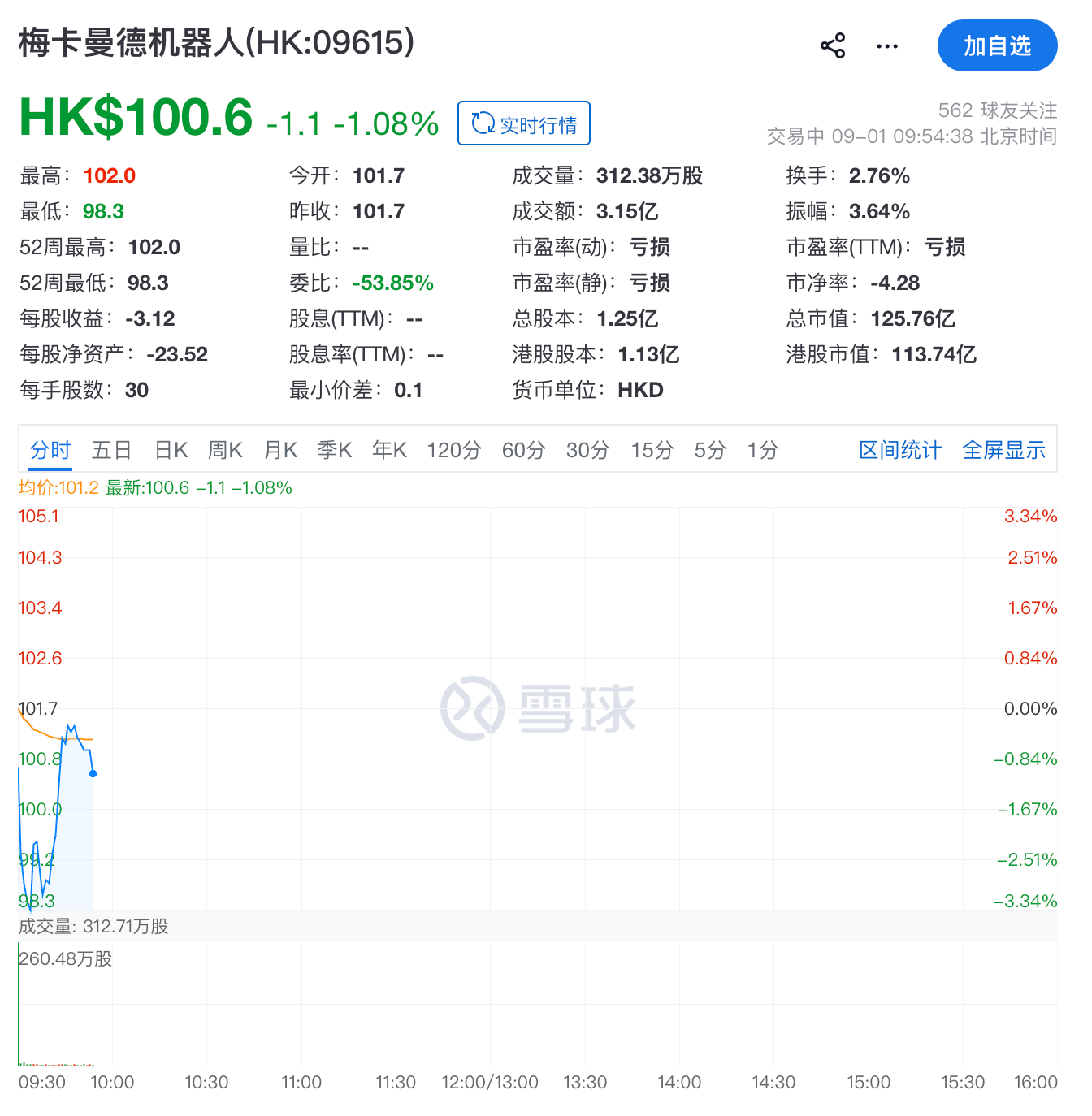 今天,梅卡曼德港股上市,三年营收超八亿,年复合增长率达46.6%