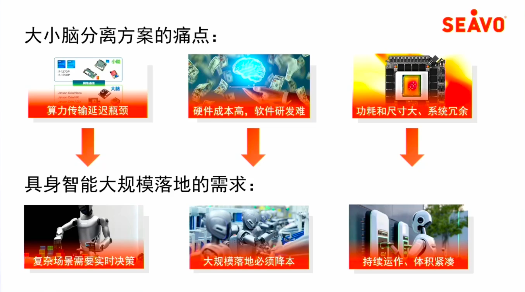 信步科技陈伟秋:给出四款大小脑融合方案,和英伟达英特尔合作,天工智元都是客户|EAIRCon 2025