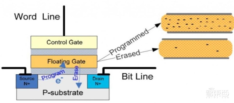 最全芯片产业报告出炉,计算、存储、模拟IC一文扫尽【附下载】| 智东西内参