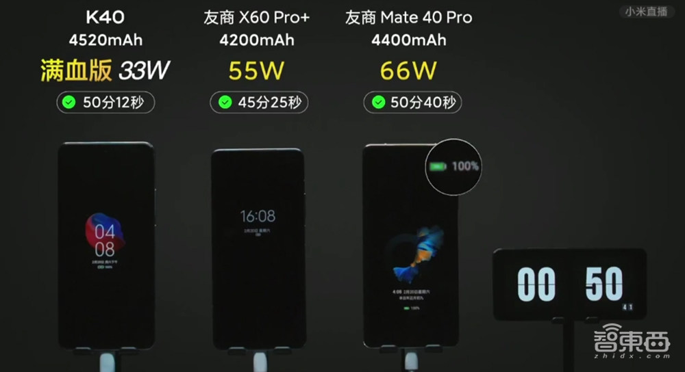 2799元买到骁龙888、E4屏幕和1亿像素? Redmi K40“焊门员”来了