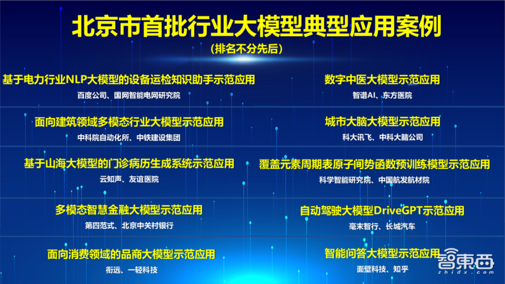 北京,大模型第一城