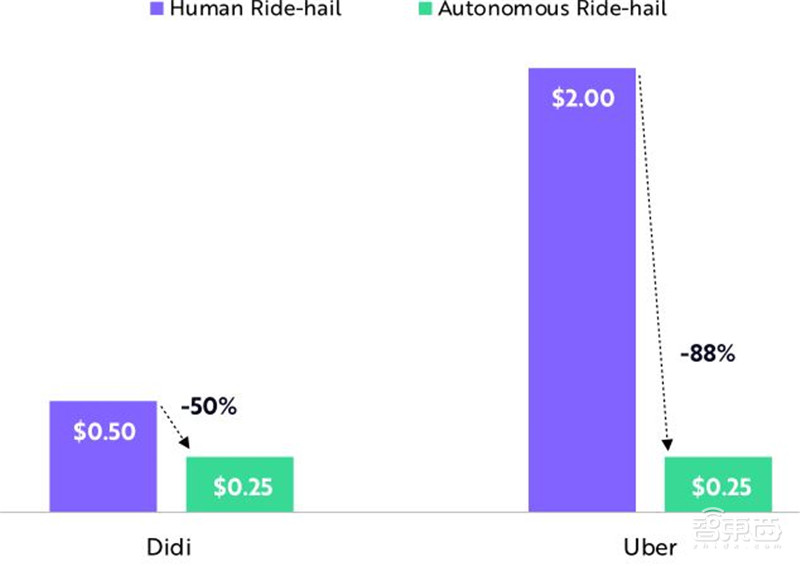 女版巴菲特的15个趋势预测：寻找下一个特斯拉，2021成为人生赢家 | 智东西内参
