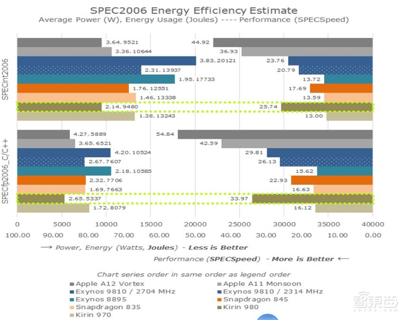 8成国人在用国产手机！中国手机十年崛起路【附下载】| 智东西内参