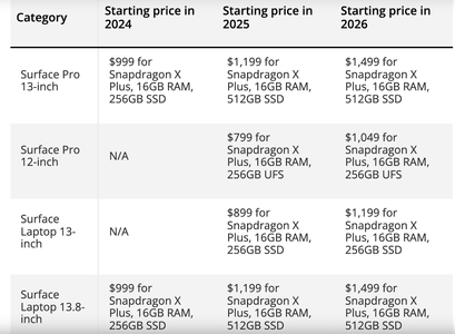 微软电脑，一台暴涨3400元