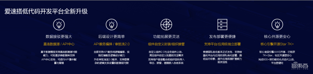 2021百度智能计算峰会：八大新品八大升级，一幅AI原生云宏图铺开