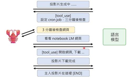 OpenClaw最强科普，看完就真会玩龙虾了