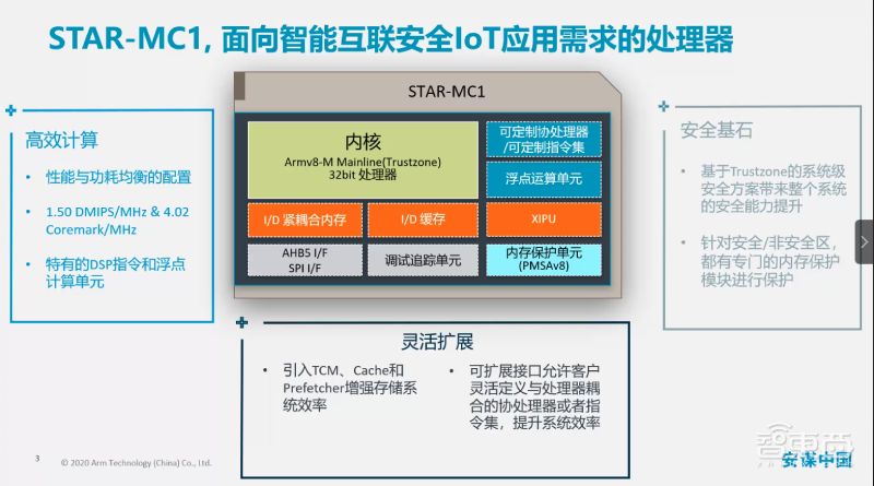 Arm中国自研32位处理器IP“独苗”:面向物联网应用,7个项目已流片