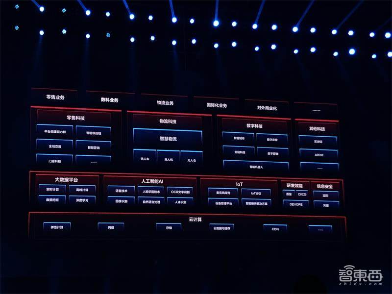 京东揭秘双十一2000亿订单背后技术，发布四大开放平台