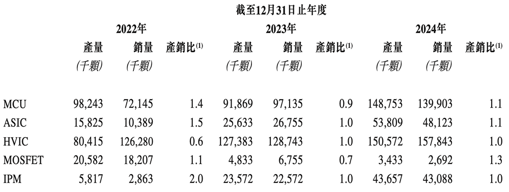 市值145亿!深圳芯片公司赴港IPO,开盘涨8.55%