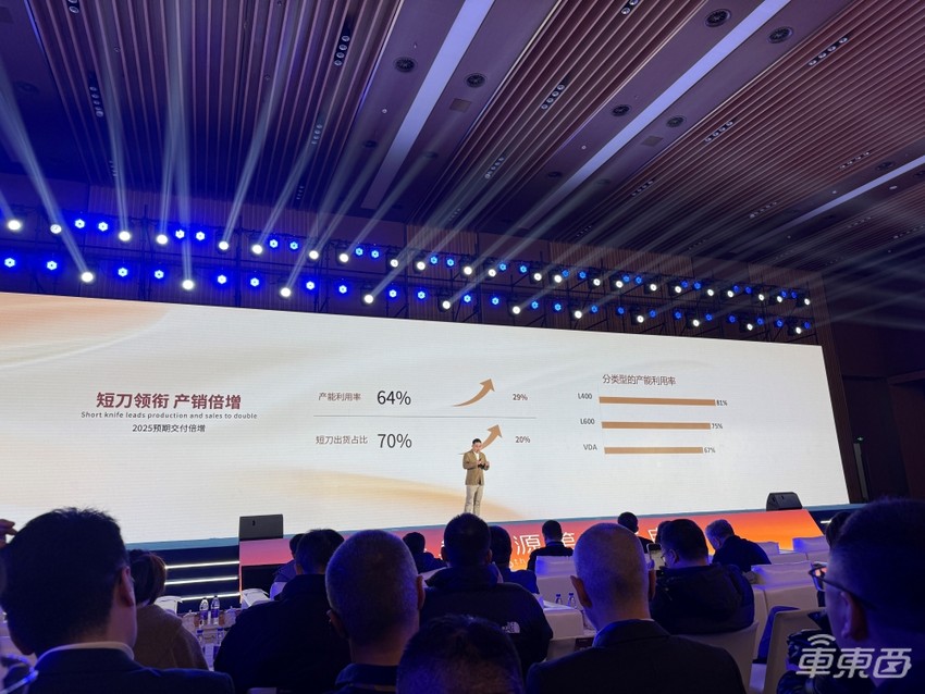 蜂巢能源连发四大新品:6C超充电池亮相,新能源越野将爆发式增长