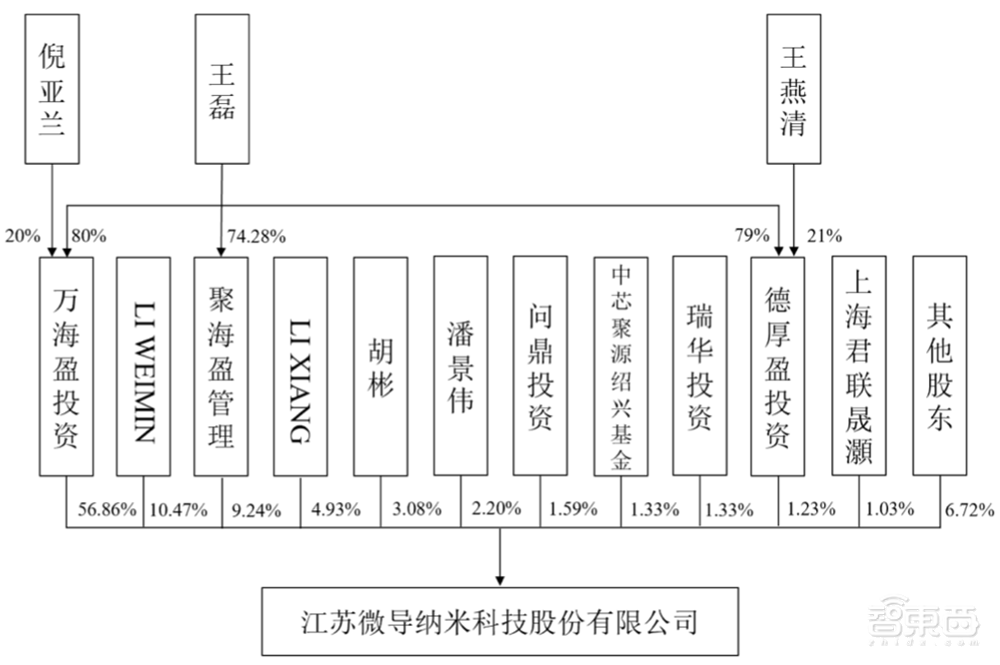 无锡首富之子,29岁拿下半导体设备IPO!