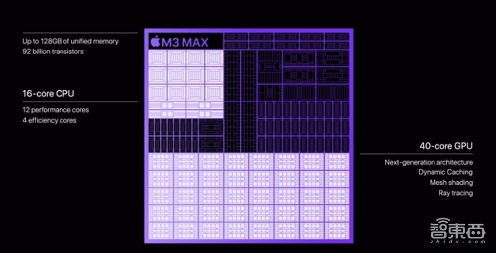 全球首颗3nm电脑芯片,来了!
