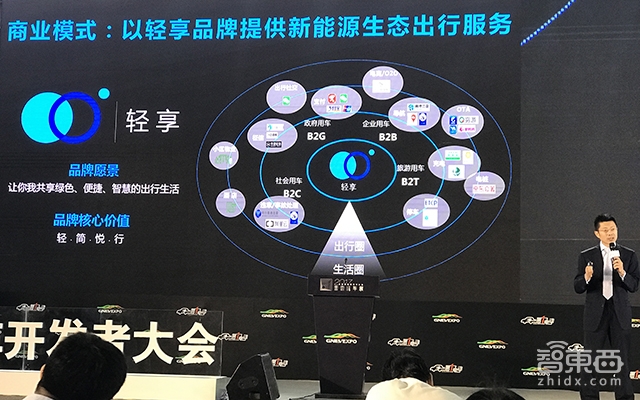 对话北汽新能源高层:年内推首款AI电动车 已占据分时租赁17%的市场