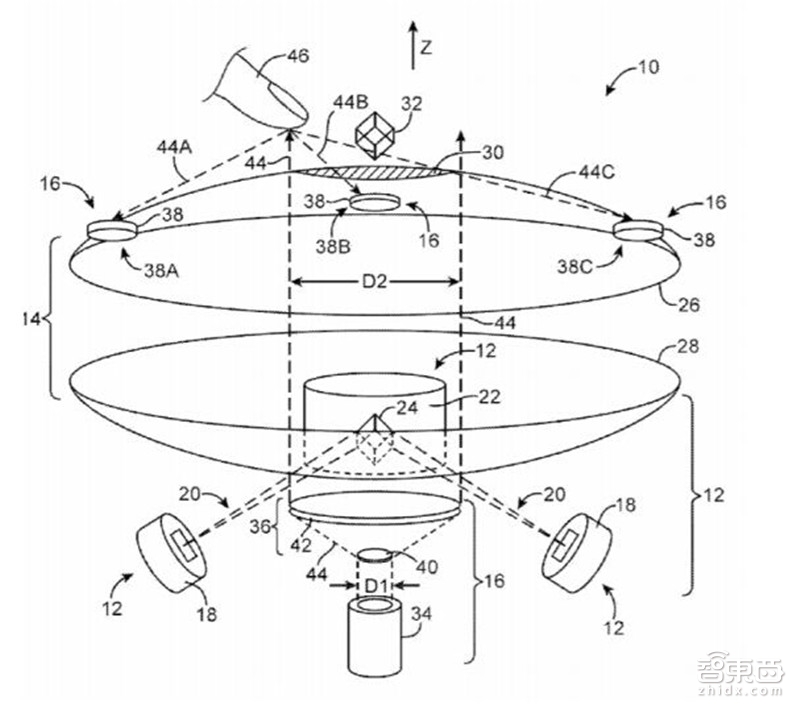 苹果未来秘密在这里!从神秘组织到七大技术布局