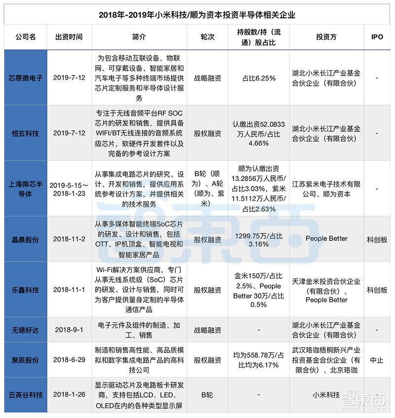 小米突围战：两年投资12家供应链企业的布局与厮杀，雷军还有多少底牌？