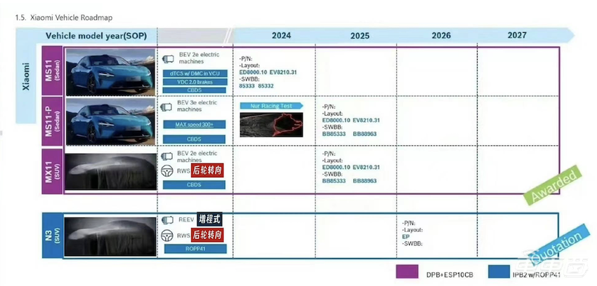 小米新车规划疑似曝光!增程车2026年上市,开战华为理想
