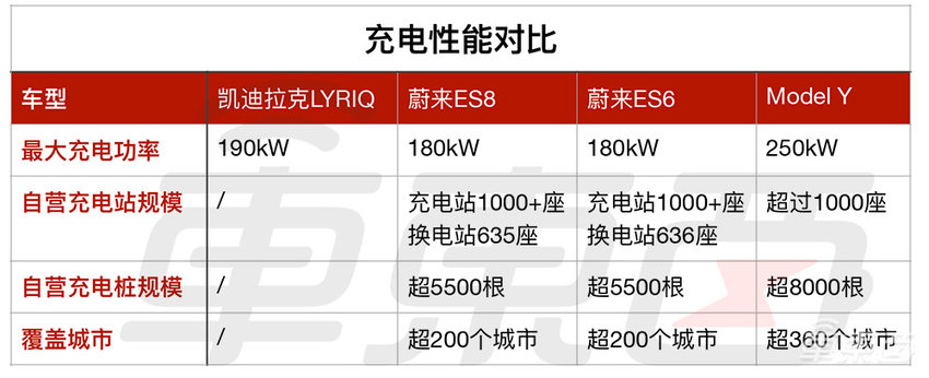 凯迪拉克纯电第一炮,43万的LYRIQ能打响吗?