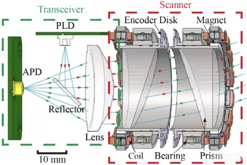 大疆激光雷达，车厂为何不爱？