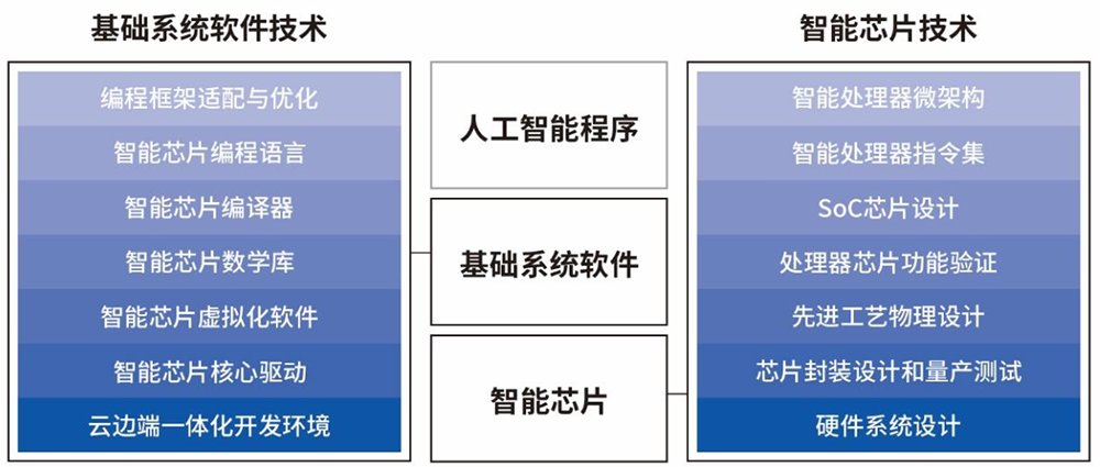 4348%!寒武纪营收暴涨,陈天石身家超1500亿,股价直逼茅台