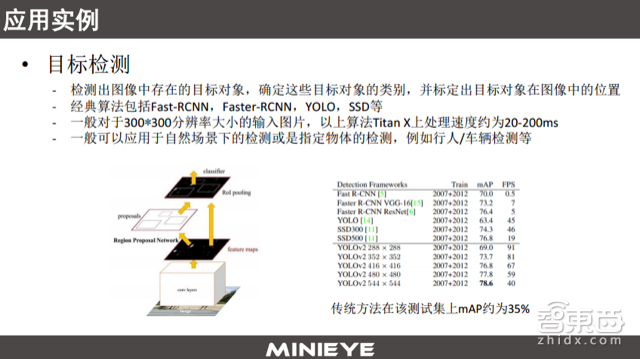 ADAS的前世今生,以及一个世界难题!