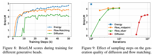 微信AI团队,悄悄干了件大事,算力消耗暴降44%!