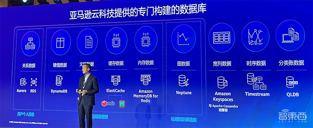 亚马逊云科技生成式AI落地5步走！助西门子金山办公科思创玩转大模型