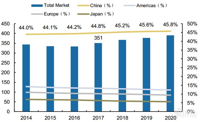 中国“芯”机会!国产模拟IC行业黄金时代来临【附下载】| 智东西内参