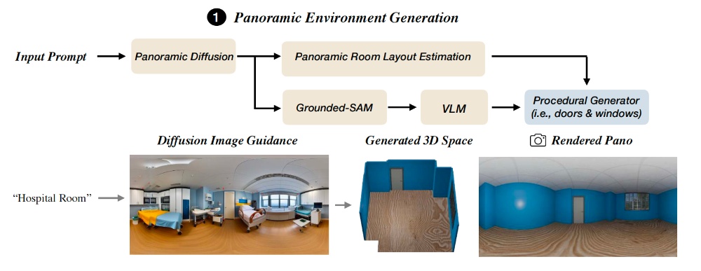英伟达3D模型打造“AI建筑师特工队”,8位华人合著,包括千问实习生