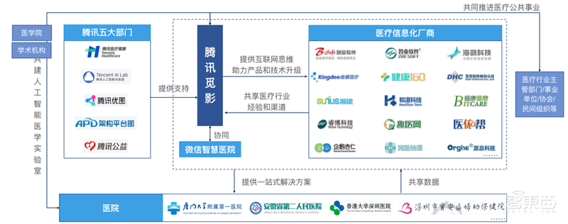 中科院2019全球人工智能发展白皮书！八大关键技术中国崛起中，国产AI芯片耀眼【附下载】| 智东西内参