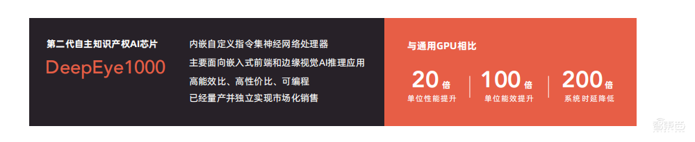 自研AI芯片+视觉算法,云天励飞成功过会!