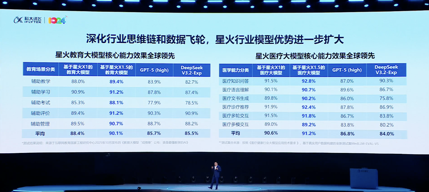 一句錄音，現(xiàn)場(chǎng)讓余承東“說阿拉伯語(yǔ)”！科大訊飛掏出AI落地最新成果