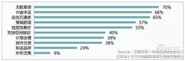 华为VR大数据:全面解读2C市场突破口和技术门槛【附下载】|智东西内参