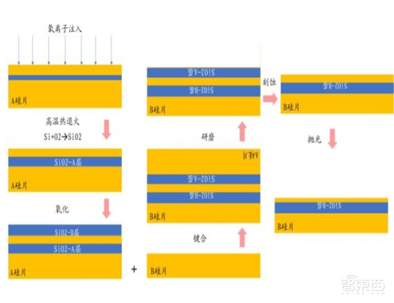 深度揭秘硅片产业,巨大潜力成就半导体材料之王【附下载】| 智东西内参