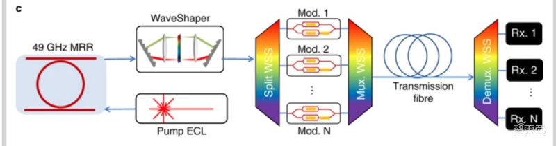 Wi-Fi要被淘汰了?澳洲研发光纤传输新方案,1秒可下载千部电影