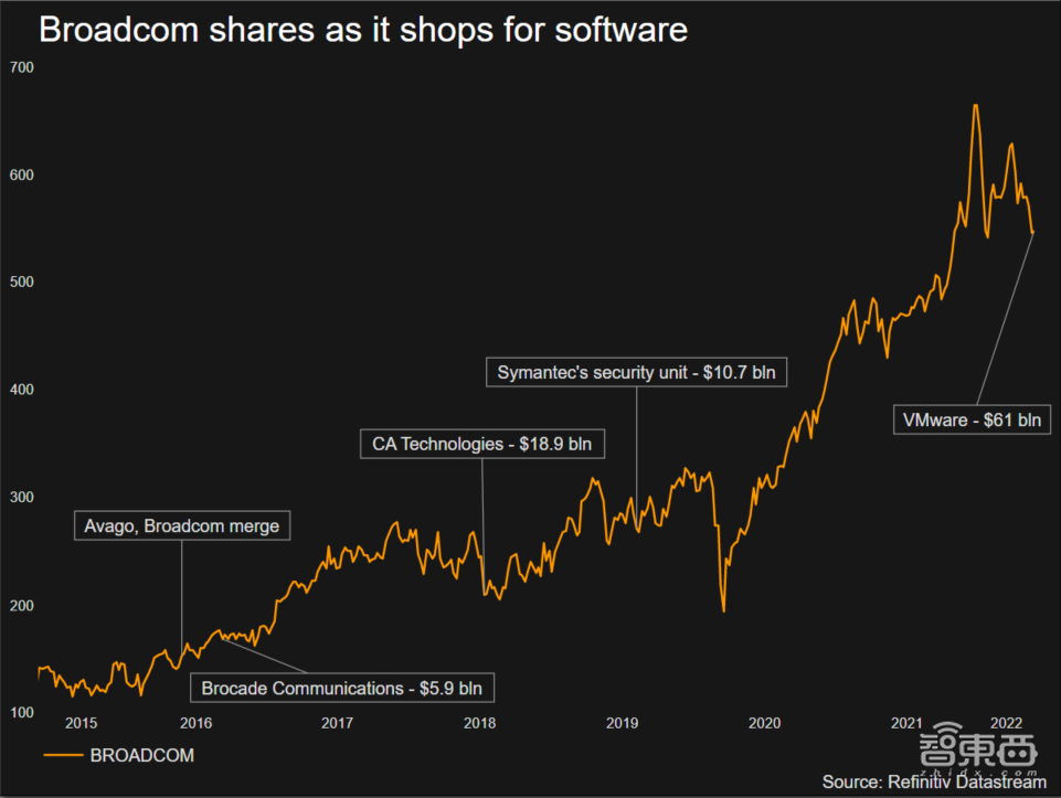 超4100亿吞并云计算公司！深度分析博通的谋算