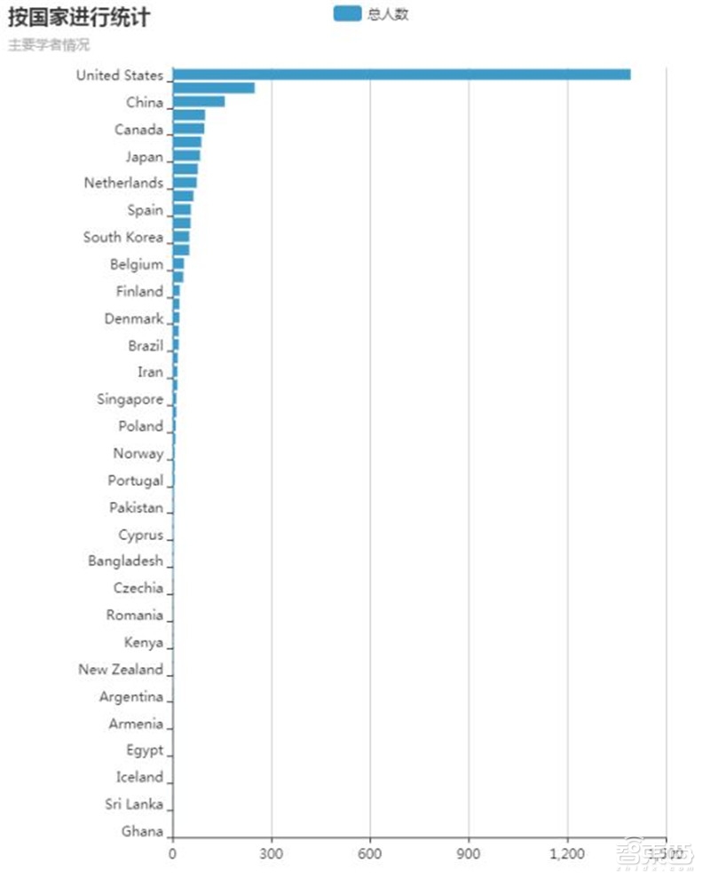 清华出品:最易懂的AI芯片报告!人才技术趋势都在这里【附下载】| 智东西内参
