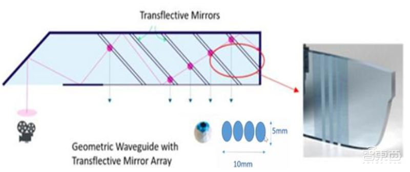 5G东风已到,VR/AR第二春即将爆发!三大杀手级应用就绪【附下载】| 智东西内参