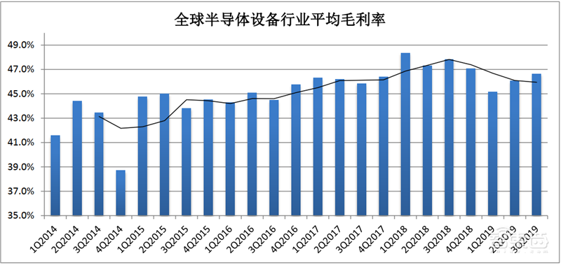 国产半导体设备多年沉淀终爆发！2020制程、测试、硅片设备全面开花【附下载】| 智东西内参