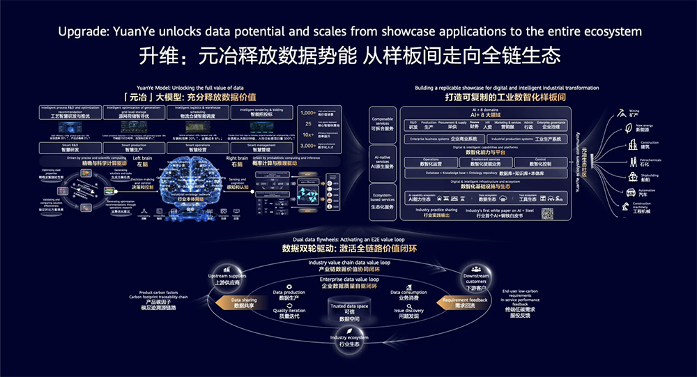 华为云全面攻向智能体！MiniMax、金山办公都在用，5招整治AI落地疑难杂症