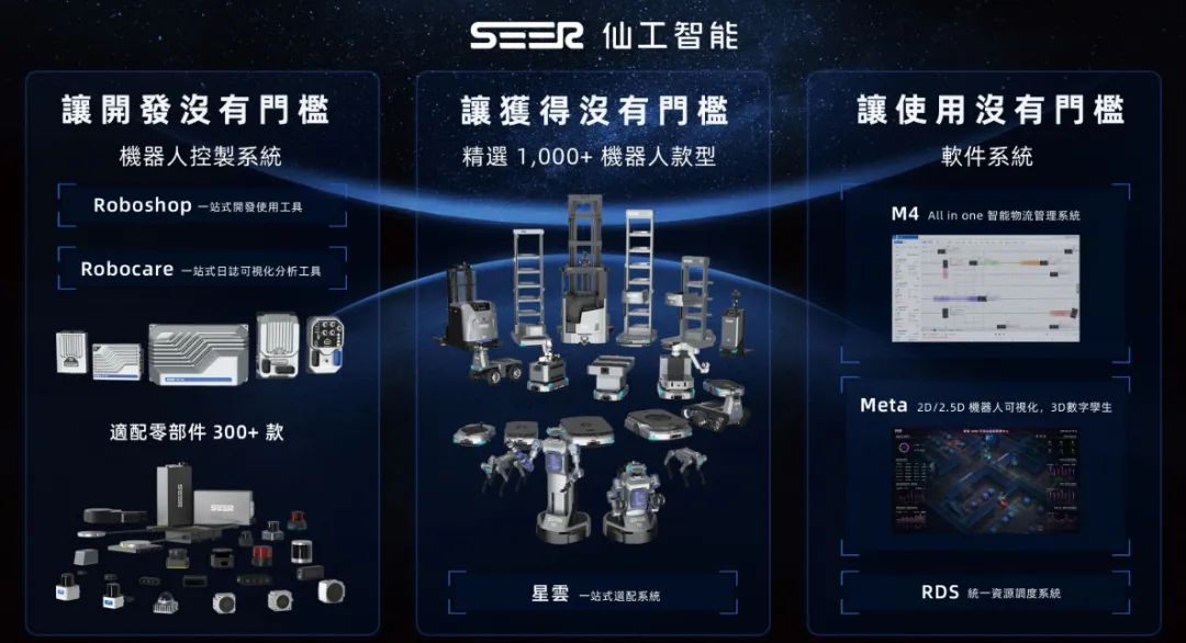 浙大学霸弃医造机器人,5年融资2.8亿,赴港IPO